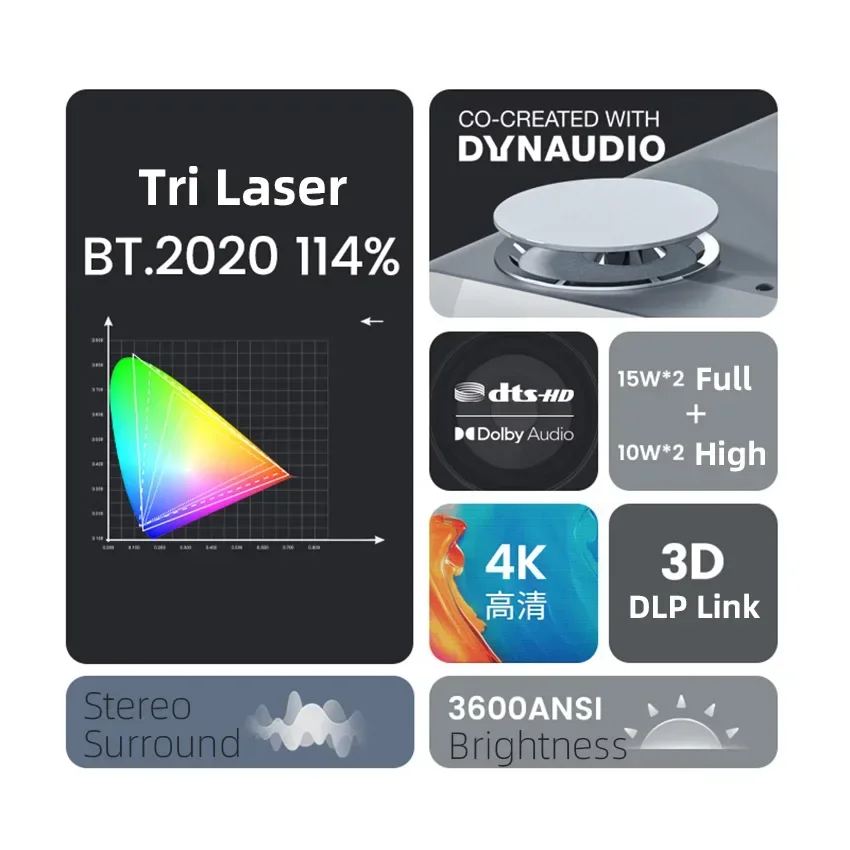 Home Cinema Laser Projector - 最高のJmGO U2 4K USTホームシアタープロジェクター、フルRGBレーザー3600ANSIルーメンシネマプロジェクター、MEMC HDR10 WIFI