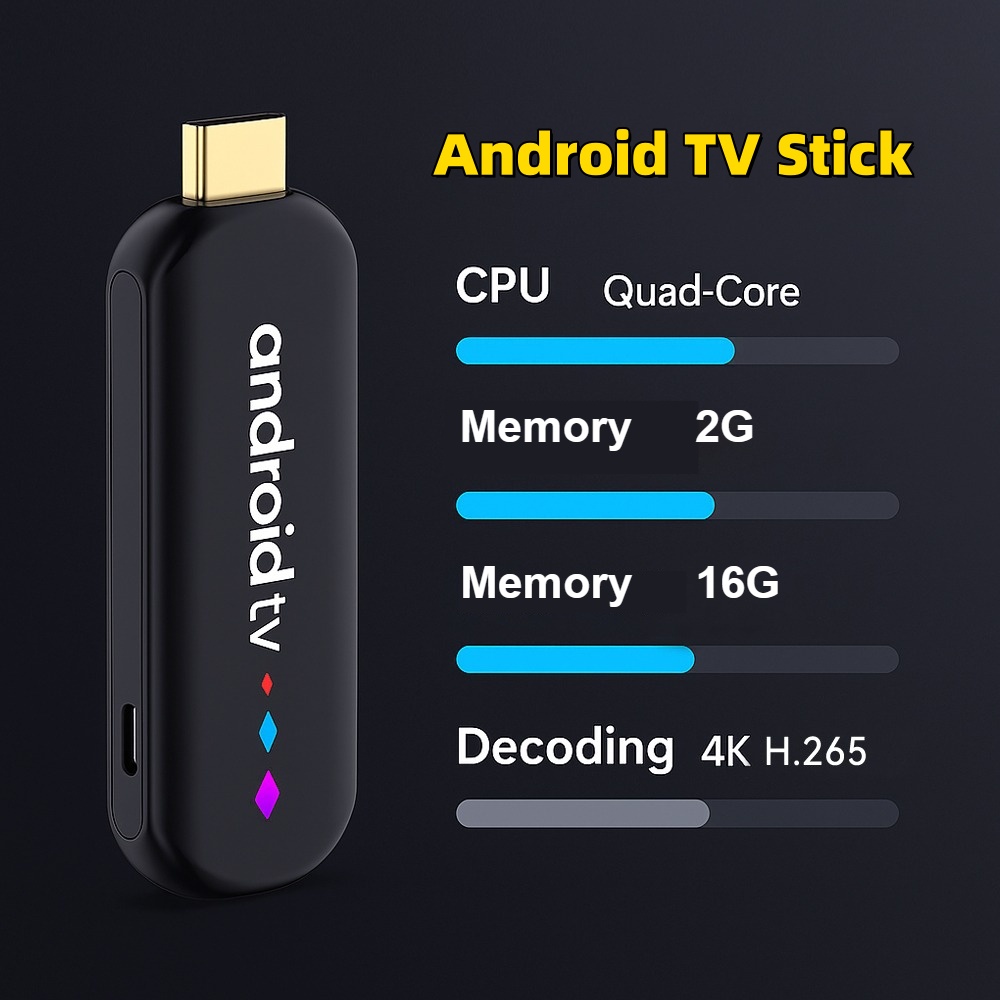 Home Cinema Quad - H96 Max Amlogic S905L3チップ搭載TVスティック Android14 クアッドコア