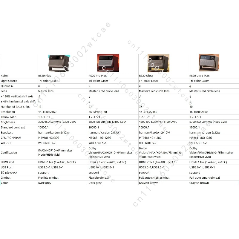 Home Cinema Imax - RS 20 Ultra Max 4Kトリプルレーザーシネマプロジェクター 5700