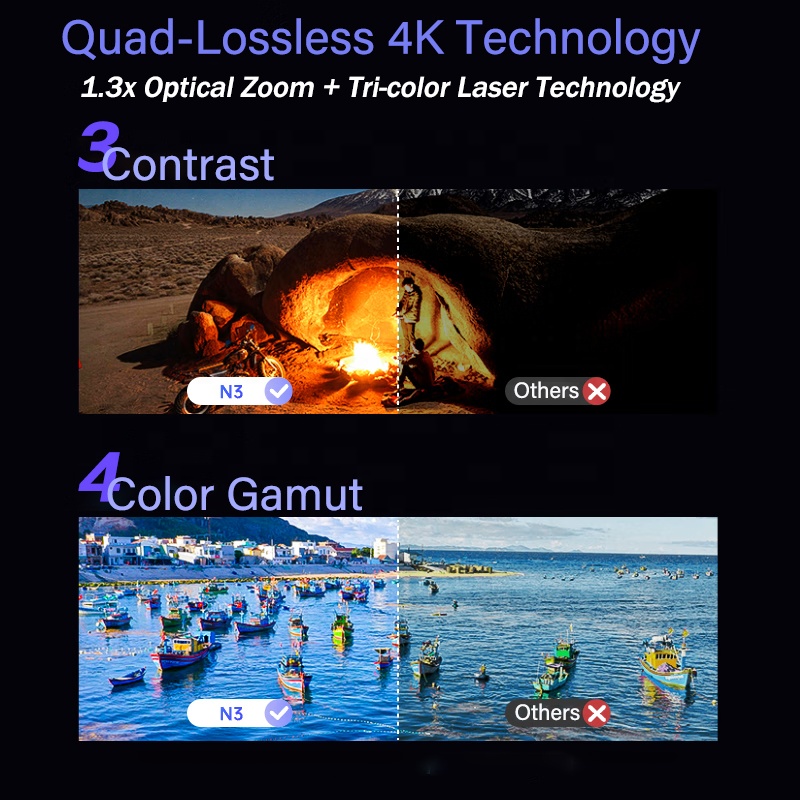 新型プロジェクターN3 4Kトリプルレーザープロジェクター  - Home Cinema Laser Projector のレビューと価格