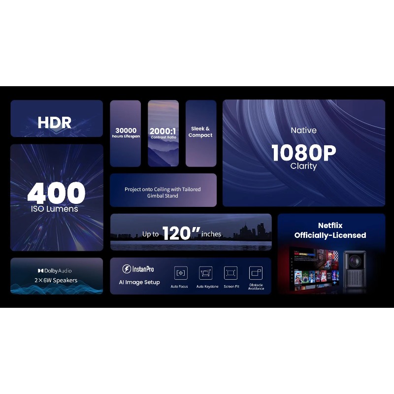 グローバル版 N2 1080p プロジェクター ミニ高画質コ - Home Cinema Compact のレビューと価格