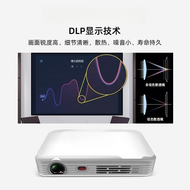 ポータブルHDミニプロジェクター、オフィス会議、ホームシアタ - Home Cinema Compact のレビューと価格